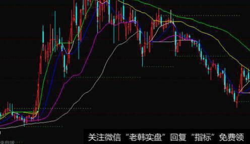 通达信3串阴<a href='/gpxipan/'>洗盘</a><a href='/tongdaxin/286635.html'>选股指标</a>公式源码详解