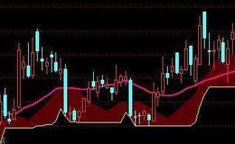 通达信股乐卖出预警指标公式源码详解