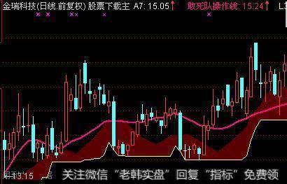 通达信股乐卖出预警指标公式源码详解