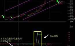 通达信龙虎逆转及选股指标公式源码详解