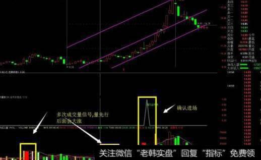 通达信龙虎逆转及<a href='/tongdaxin/286635.html'>选股指标</a>公式源码详解