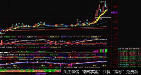 通达信周线月线<a href='/tongdaxin/286635.html'>选股指标</a>公式源码详解