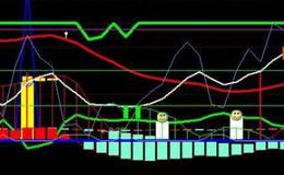 通达信优化改进版黄金坑主图指标公式源码详解