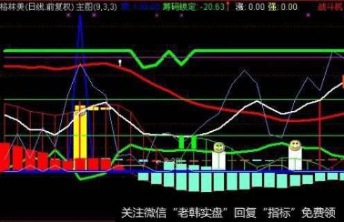 通达信优化改进版黄金坑主图指标公式源码详解