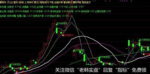 通达信擒大牛<a href='/tongdaxin/286635.html'>选股指标</a>公式源码详解