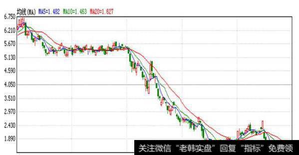 大智慧自用吸筹指标