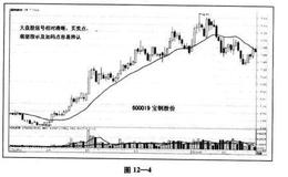 18曰均线操作法综合实战案例