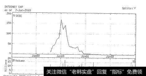 图1-2 互联网资本集团5年<a href='/shizhankanpan/252852.html'>股价走势图</a>