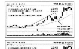 如何计算出明日相对低价区的加码价位？