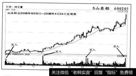 买卖八法之“暴大量搡作法”