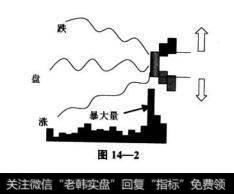 一档股票今日放出了近期以来的最大成交量