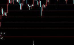 通达信MACD终极优化及选股指标公式源码详解