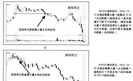 "暴大量卖出法"条件解析,案例分析