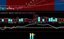 通达信三剑屠龙指标公式源码详解