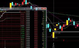 通达信不失手指标公式源码详解