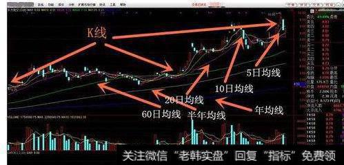 大智慧简单套利指标