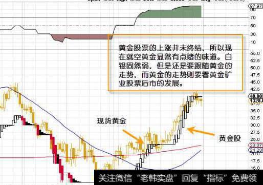 大智慧成本动指标