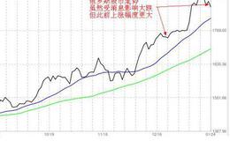 大智慧临界点爆发指标公式源码详细解析