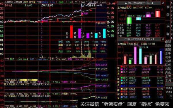 大智慧波段先锋指标