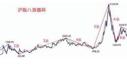 大智慧出入财神指标公式源码最新解读