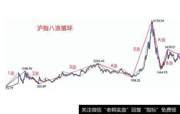 大智慧出入财神指标