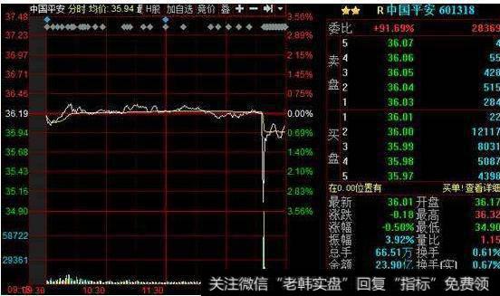 大智慧买卖资金指标