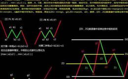 大智慧专打庄家指标公式源码详细介绍