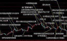 大智慧火箭发射选股指标公式源码最新解读