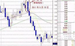 大智慧区间震荡线指标公式源码最新解析