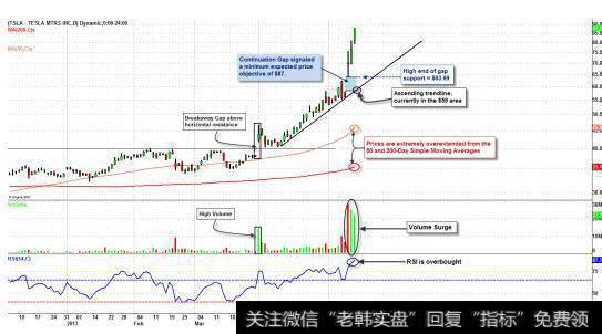 大智慧牛市<a href='/tongdaxin/286635.html'>选股指标</a>