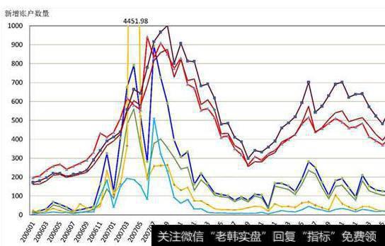 大智慧买卖频谱指标