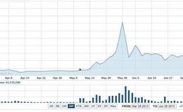 大智慧改良版KDJ指标公式源码最新分析