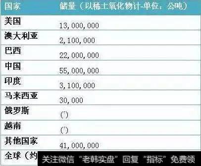 【和众汇富最新股市评论】稀土禁售，对美国到底有没有用？