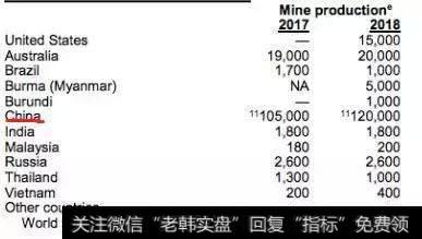 【和众汇富最新股市评论】稀土禁售，对美国到底有没有用？