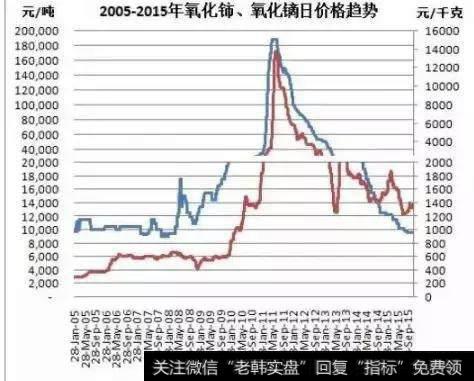 【和众汇富最新股市评论】稀土禁售，对美国到底有没有用？