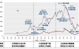 大智慧多空战场指标公式源码最新解析