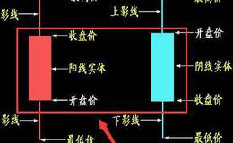 大智慧布林通道均线主图指标公式源码最新解读