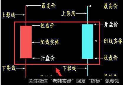 大智慧布林通道均线主图指标