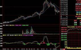 大智慧追涨停指标公式源码最新分析