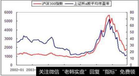 大智慧秘密建仓指标