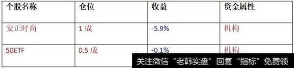 【和众汇富最新股市评论】明日反弹？