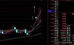 大智慧筹码+K线指标公式源码最新解析