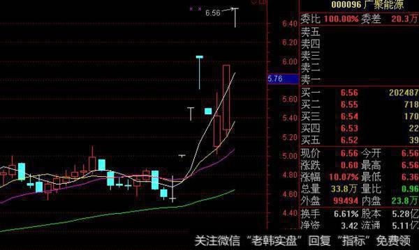 大智慧筹码+K线指标