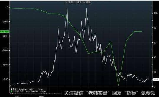 大智慧筹码+K线指标