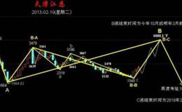 大智慧动态乖离+选股指标公式源码详细表述