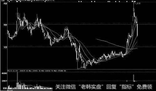 大智慧超级密集指标