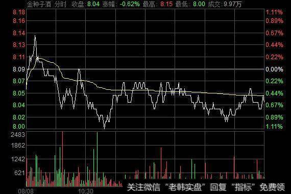 大智慧CCI买卖主图指标