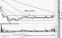 大智慧黄金阶梯+<em>操盘线</em>+撑压划线主图指标公式源码具体分析