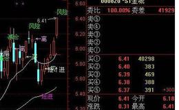 大智慧能量潮指标公式源码具体分析