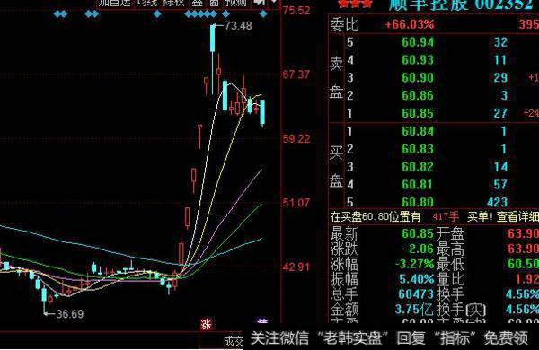 大智慧攻击线率指标